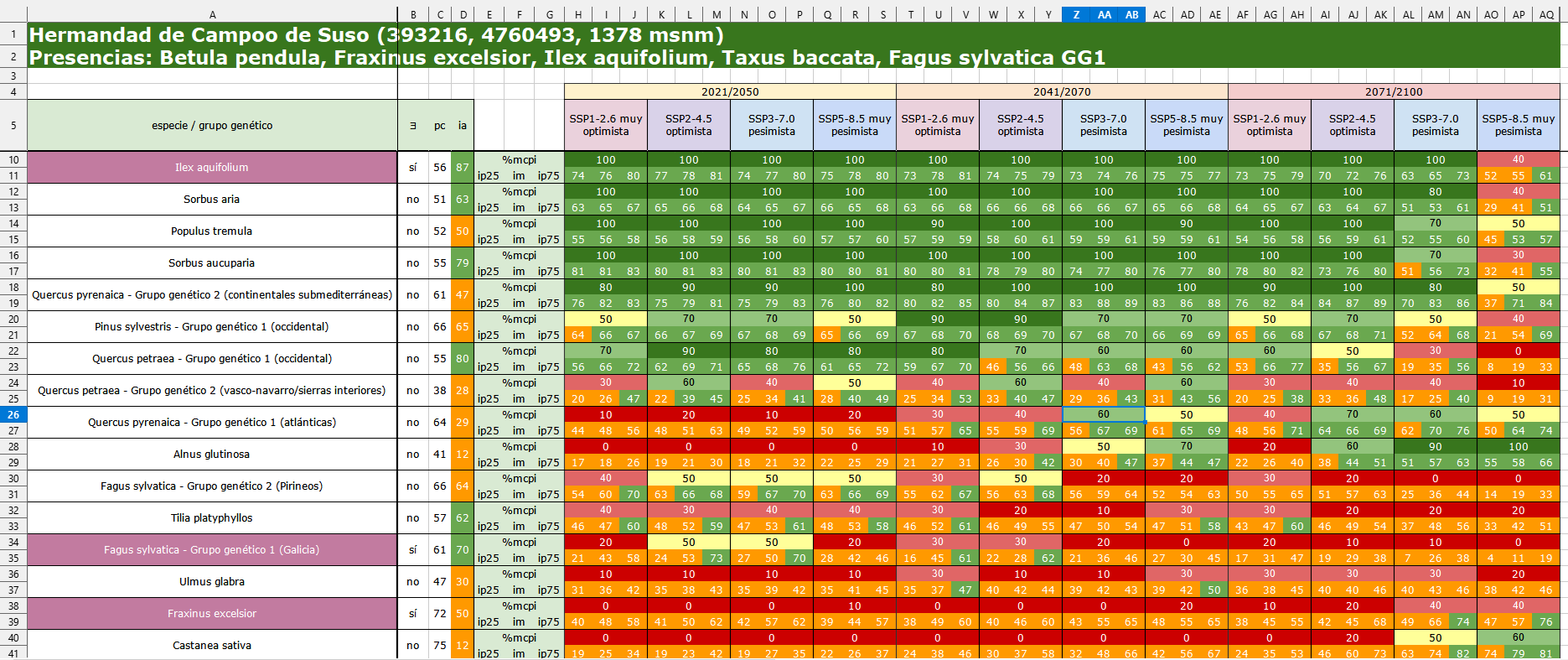 excel análisis de especies sicma